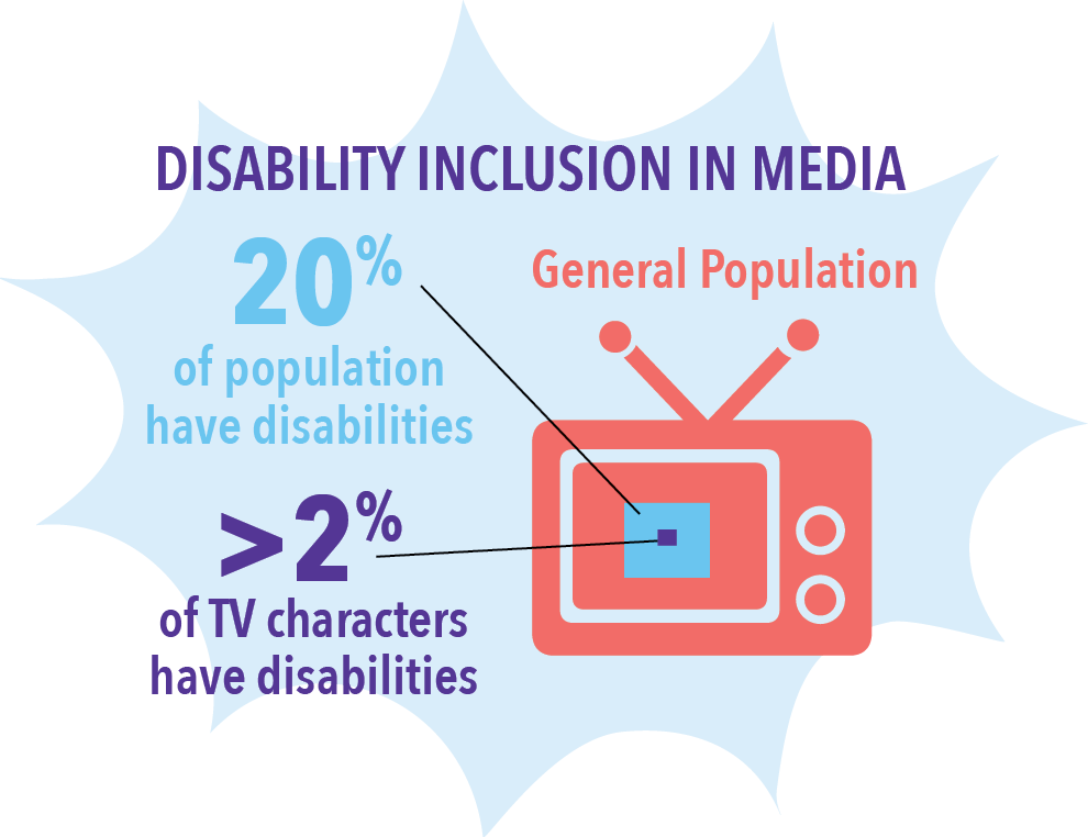 Disability Media