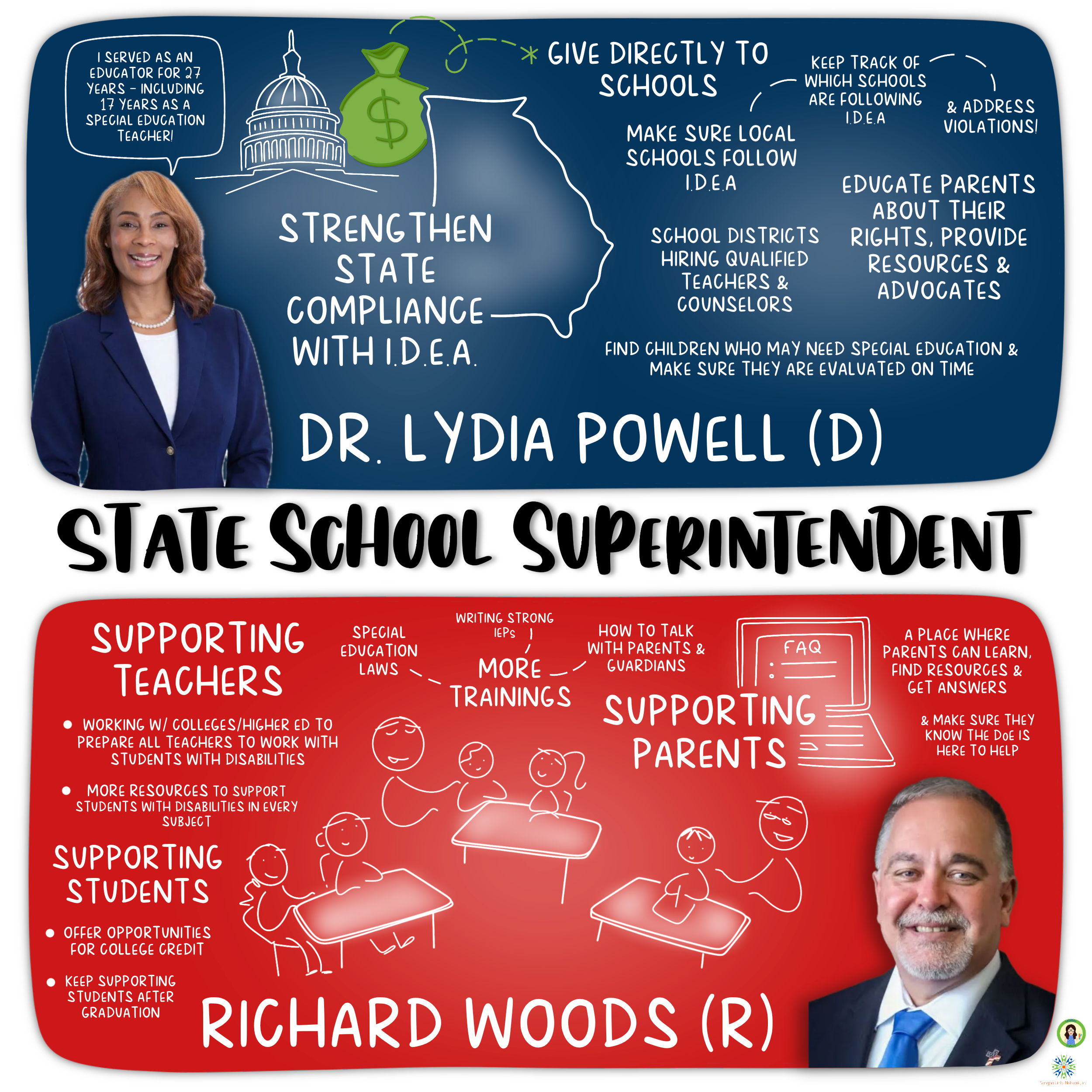 State School Super