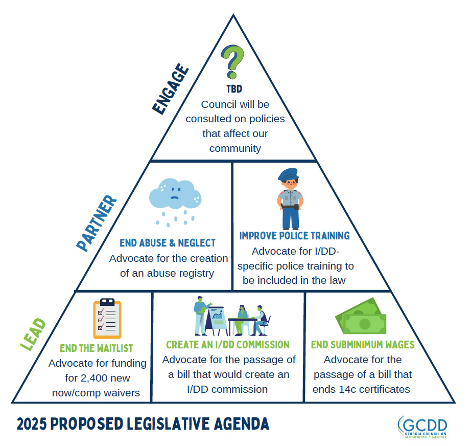 2025 legislative agenda rev